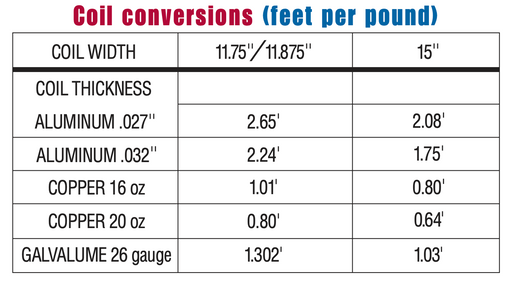 Coil Conversion Chart